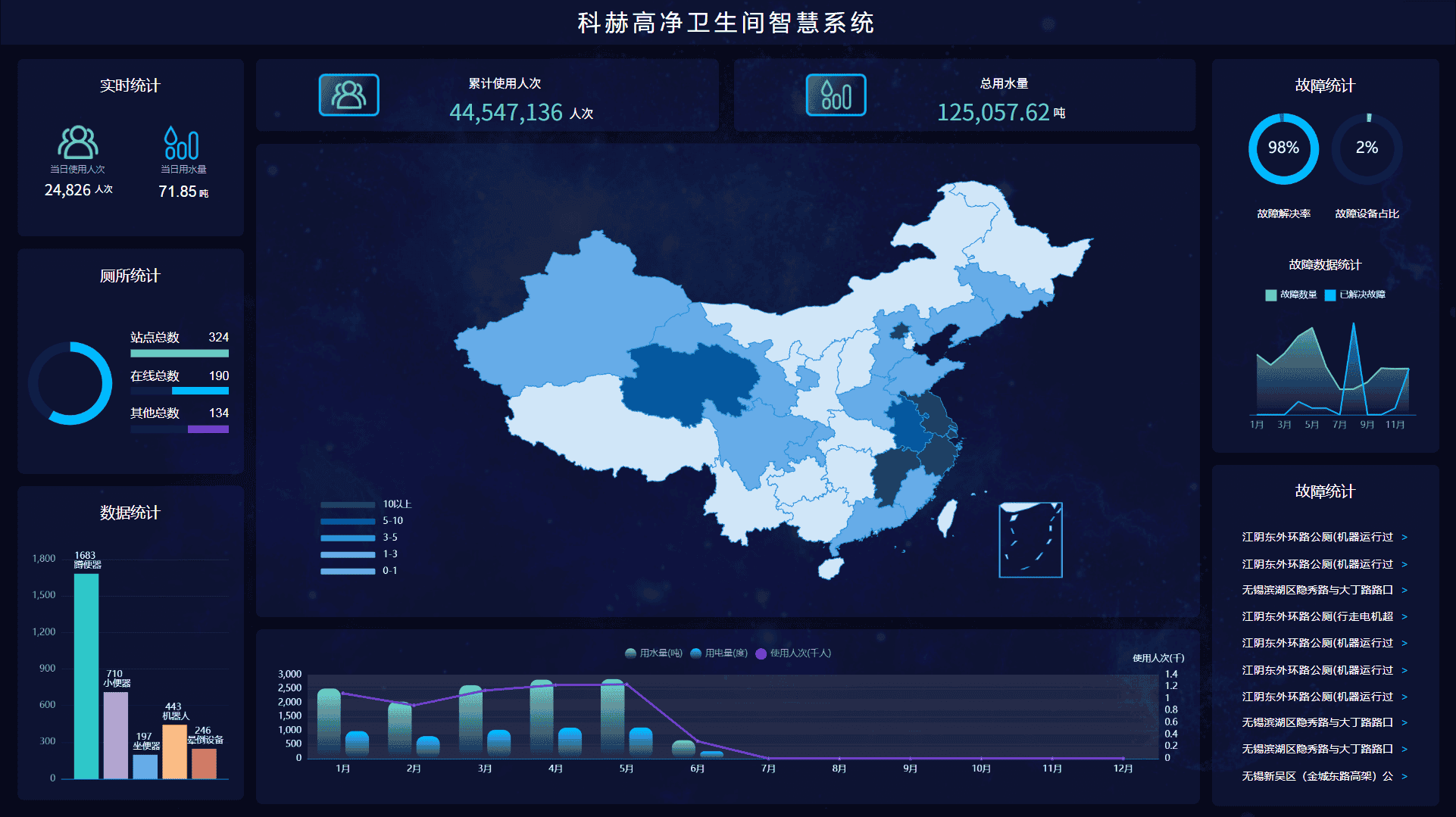 数字生态系统连接设备与运营
